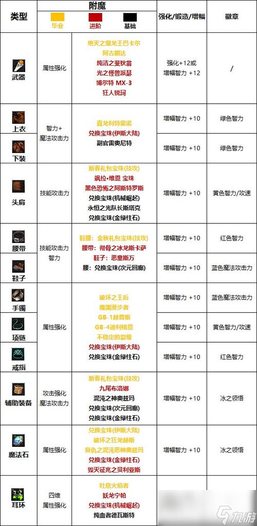 dnf武器附魔怎么清除/dnf武器附魔怎么清除属性-第8张图片-多林游戏 dnf武器附魔怎么清除/dnf武器附魔怎么清除属性-第8张图片-多林游戏