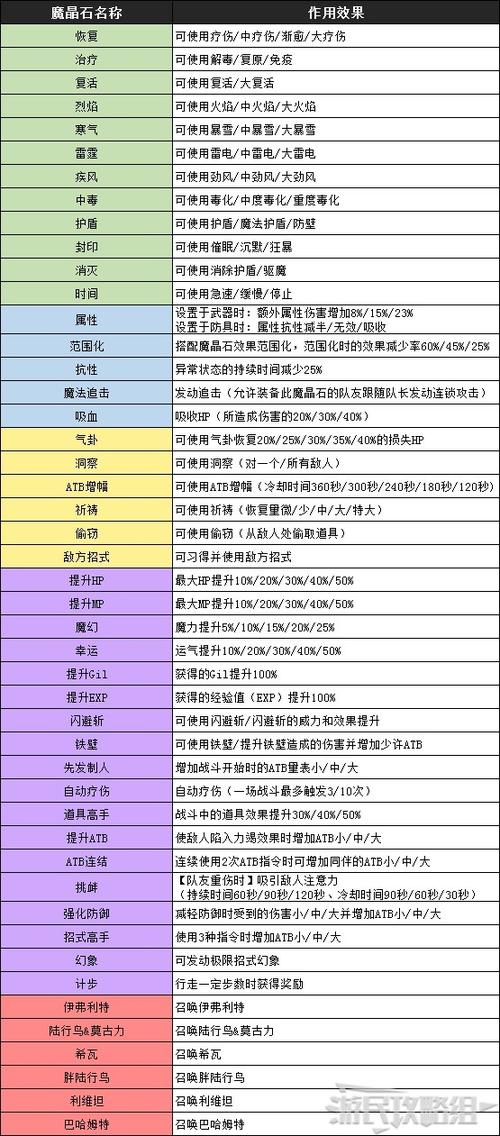 最终幻想游戏有多少部,最终幻想共有多少部(最新)-第8张图片-多林游戏 最终幻想游戏有多少部,最终幻想共有多少部(最新)-第8张图片-多林游戏