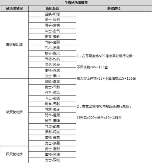 剑灵洪门武器怎么得,剑灵洪门武器怎么获得?-第6张图片-多林游戏 剑灵洪门武器怎么得,剑灵洪门武器怎么获得?-第6张图片-多林游戏