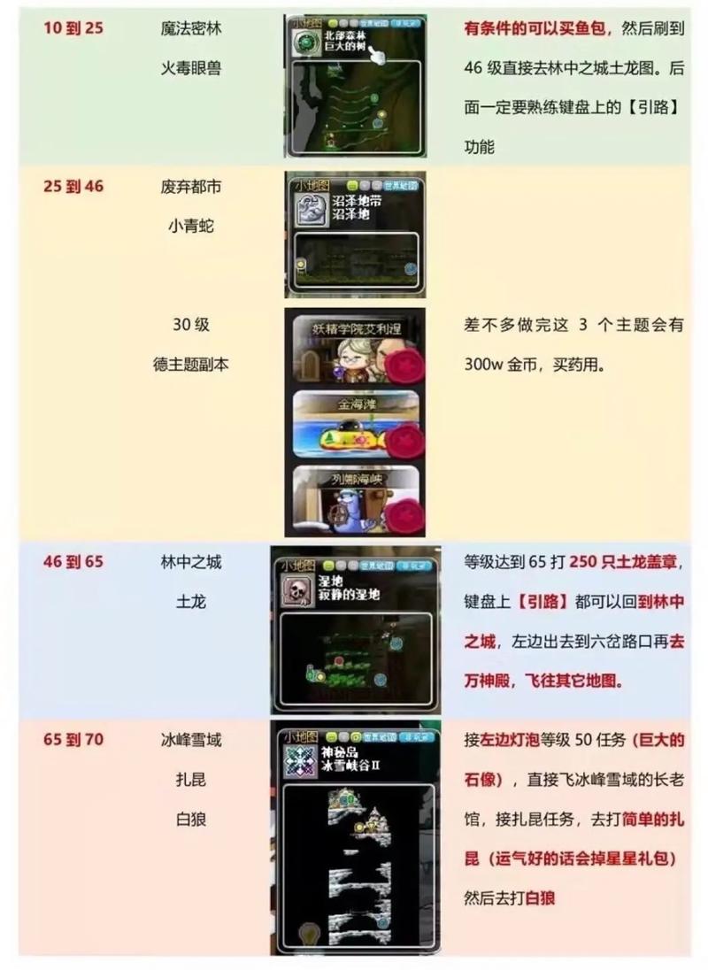 冒险岛30刷什么怪,冒险岛30级的怪有哪些(最新)-第3张图片-多林游戏 冒险岛30刷什么怪,冒险岛30级的怪有哪些(最新)-第3张图片-多林游戏