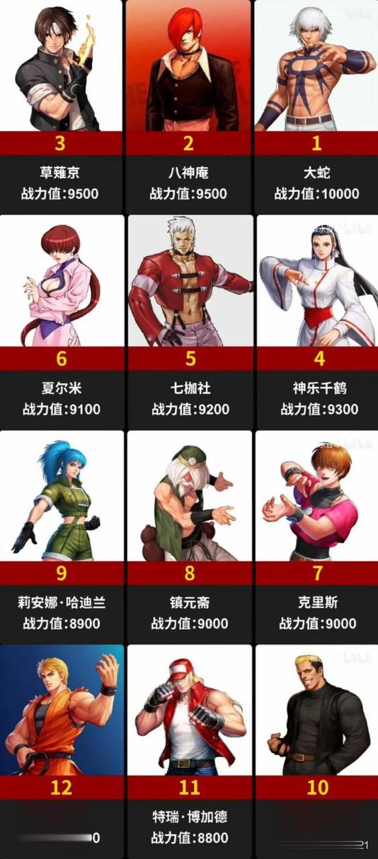 拳皇97新手练哪几个人比较好用/拳皇97新手练哪三个-第1张图片-多林游戏 拳皇97新手练哪几个人比较好用/拳皇97新手练哪三个-第1张图片-多林游戏