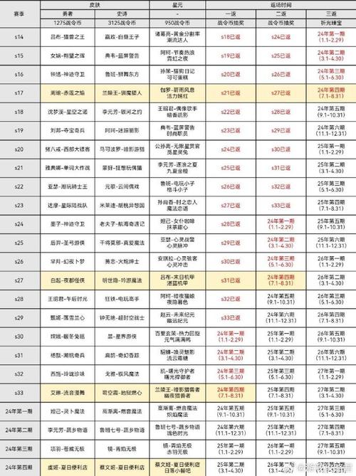 24赛季战令皮肤和平精英,和平精英战令皮肤ss7?-第7张图片-多林游戏 24赛季战令皮肤和平精英,和平精英战令皮肤ss7?-第7张图片-多林游戏