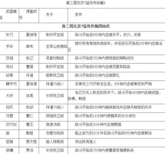 三国无双7猛将传技能,三国无双7猛将传技能选取(最新)-第2张图片-多林游戏 三国无双7猛将传技能,三国无双7猛将传技能选取(最新)-第2张图片-多林游戏