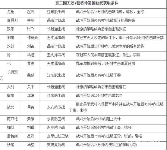 三国无双7猛将传技能,三国无双7猛将传技能选取(最新)-第3张图片-多林游戏 三国无双7猛将传技能,三国无双7猛将传技能选取(最新)-第3张图片-多林游戏