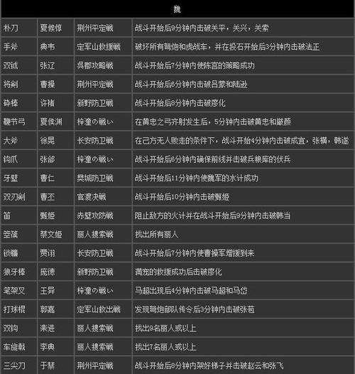 三国无双7猛将传技能,三国无双7猛将传技能选取(最新)-第6张图片-多林游戏 三国无双7猛将传技能,三国无双7猛将传技能选取(最新)-第6张图片-多林游戏