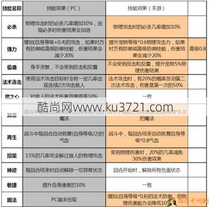 梦幻西游手游宝宝技能,梦幻西游手游宝宝技能认证(最新)-第3张图片-多林游戏 梦幻西游手游宝宝技能,梦幻西游手游宝宝技能认证(最新)-第3张图片-多林游戏