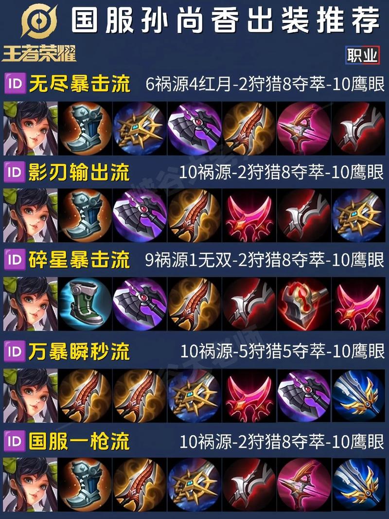 孙尚香怎么出装/孙尚香怎么出装暴击伤害比较高-第1张图片-多林游戏 孙尚香怎么出装/孙尚香怎么出装暴击伤害比较高-第1张图片-多林游戏