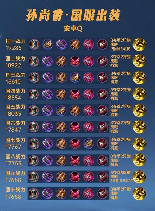 孙尚香怎么出装/孙尚香怎么出装暴击伤害比较高-第2张图片-多林游戏 孙尚香怎么出装/孙尚香怎么出装暴击伤害比较高-第2张图片-多林游戏