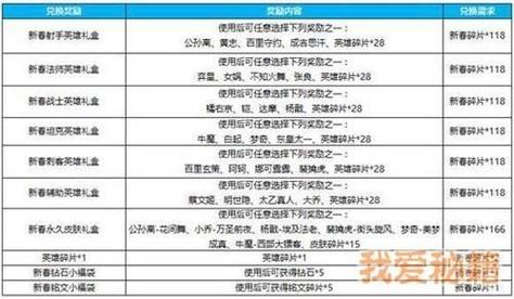 王者荣耀怎么样获得英雄碎片最快,王者荣耀怎么获得英雄碎片最快2020?-第2张图片-多林游戏 王者荣耀怎么样获得英雄碎片最快,王者荣耀怎么获得英雄碎片最快2020?-第2张图片-多林游戏