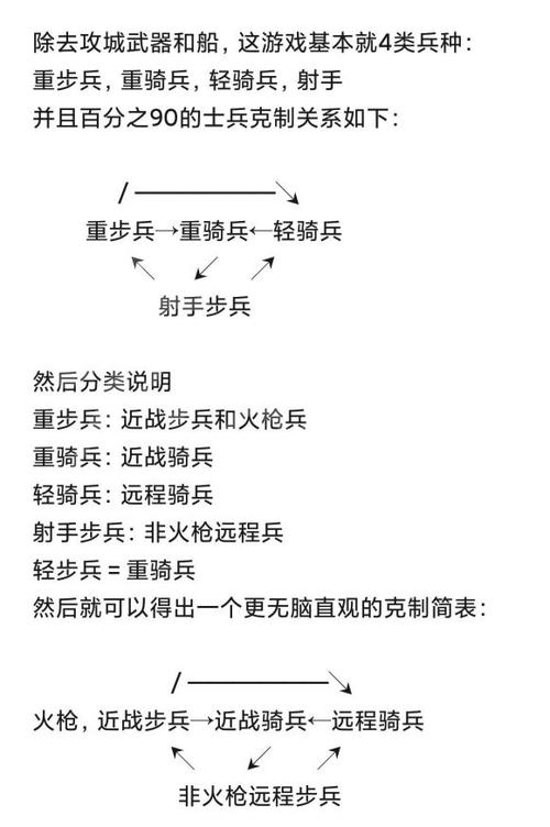帝国3怎么修改炮的射程/帝国3教程-第8张图片-多林游戏 帝国3怎么修改炮的射程/帝国3教程-第8张图片-多林游戏