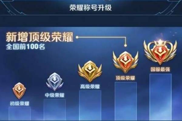 王者荣耀怎么有市排名,王者荣耀有市排名怎么显示县标?-第5张图片-多林游戏 王者荣耀怎么有市排名,王者荣耀有市排名怎么显示县标?-第5张图片-多林游戏