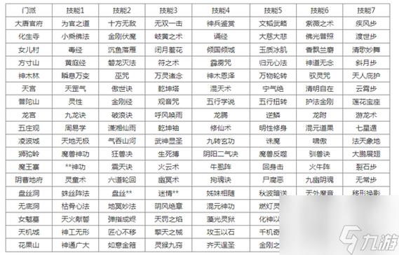 梦幻西游转门派需要什么条件,梦幻西游转门派需要什么条件才能玩?-第1张图片-多林游戏 梦幻西游转门派需要什么条件,梦幻西游转门派需要什么条件才能玩?-第1张图片-多林游戏