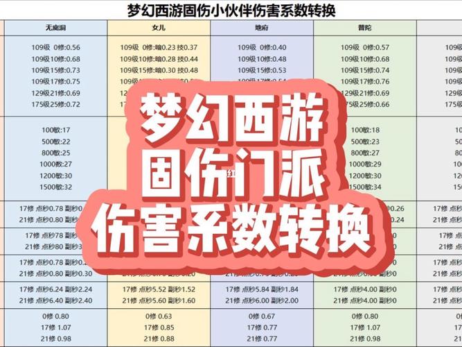 梦幻西游转门派需要什么条件,梦幻西游转门派需要什么条件才能玩?-第2张图片-多林游戏 梦幻西游转门派需要什么条件,梦幻西游转门派需要什么条件才能玩?-第2张图片-多林游戏