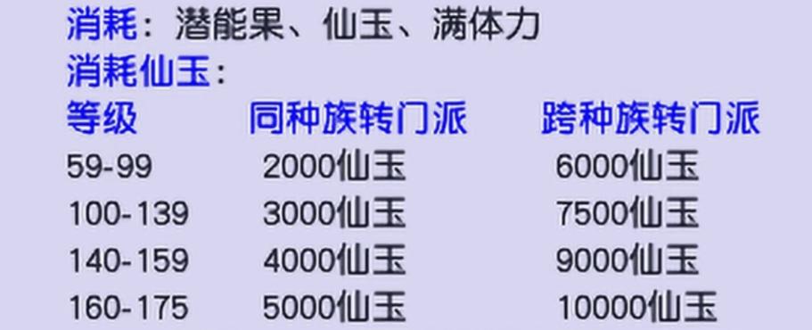 梦幻西游转门派需要什么条件,梦幻西游转门派需要什么条件才能玩?-第5张图片-多林游戏 梦幻西游转门派需要什么条件,梦幻西游转门派需要什么条件才能玩?-第5张图片-多林游戏