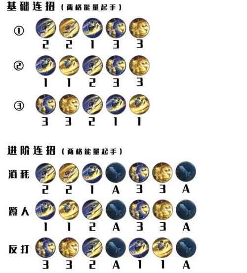 王者英雄技能攻略大全最新/213121王者英雄技能-第4张图片-多林游戏 王者英雄技能攻略大全最新/213121王者英雄技能-第4张图片-多林游戏