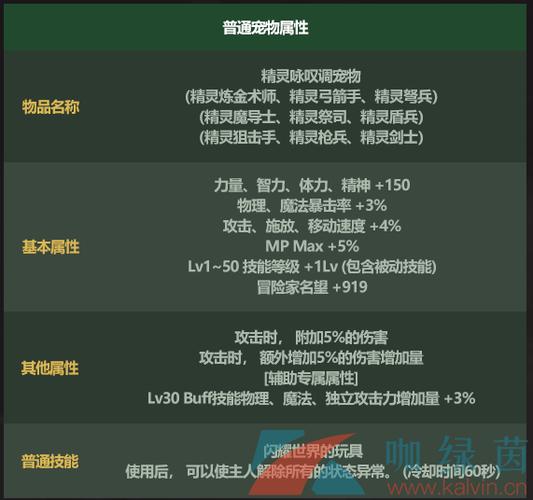 dnf心悦会员宠物在哪换,dnf心悦会员专属宠物?-第1张图片-多林游戏 dnf心悦会员宠物在哪换,dnf心悦会员专属宠物?-第1张图片-多林游戏