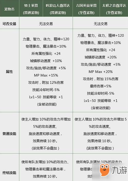 dnf心悦会员宠物在哪换,dnf心悦会员专属宠物?-第3张图片-多林游戏 dnf心悦会员宠物在哪换,dnf心悦会员专属宠物?-第3张图片-多林游戏
