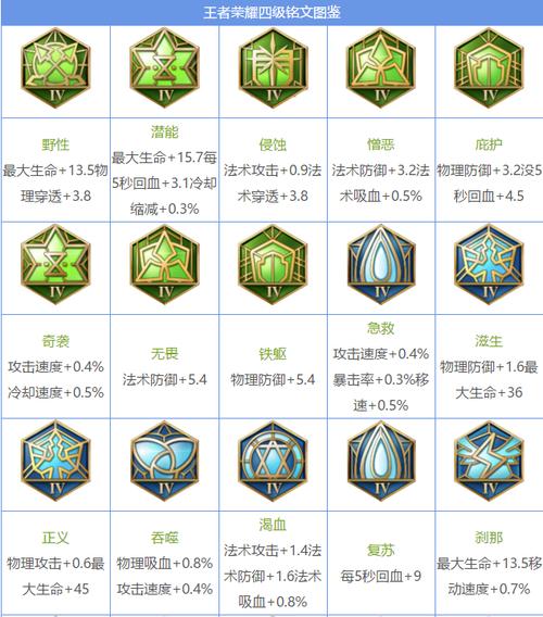 王者荣耀怎样获得更多铭文碎片呢，王者荣耀怎么样获得更多铭文碎片（最新）
