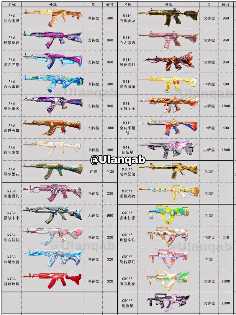 吃鸡和平精英解说武器库,和平精英武器库图片(最新)-第2张图片-多林游戏 吃鸡和平精英解说武器库,和平精英武器库图片(最新)-第2张图片-多林游戏