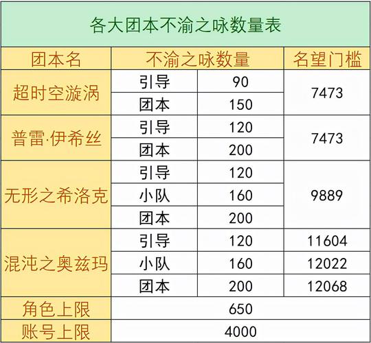 dnf怎么获得精炼的时空石,dnf怎么获得精炼的时空石材料(最新)-第2张图片-多林游戏 dnf怎么获得精炼的时空石,dnf怎么获得精炼的时空石材料(最新)-第2张图片-多林游戏
