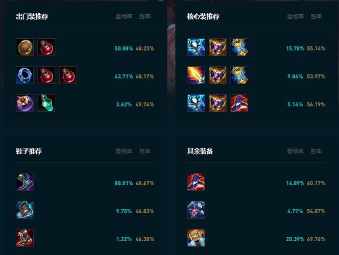 lol手游阿卡丽怎么出装,lol手游阿卡丽最强出装?-第5张图片-多林游戏 lol手游阿卡丽怎么出装,lol手游阿卡丽最强出装?-第5张图片-多林游戏