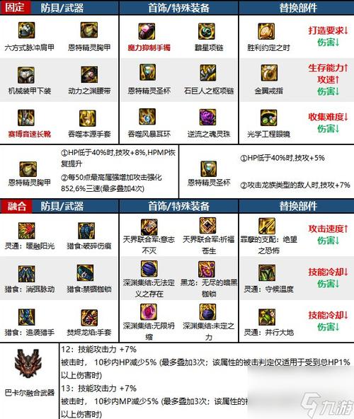 dnf机械崛起装备自选选什么,dnf机械装备选取(最新)-第3张图片-多林游戏 dnf机械崛起装备自选选什么,dnf机械装备选取(最新)-第3张图片-多林游戏