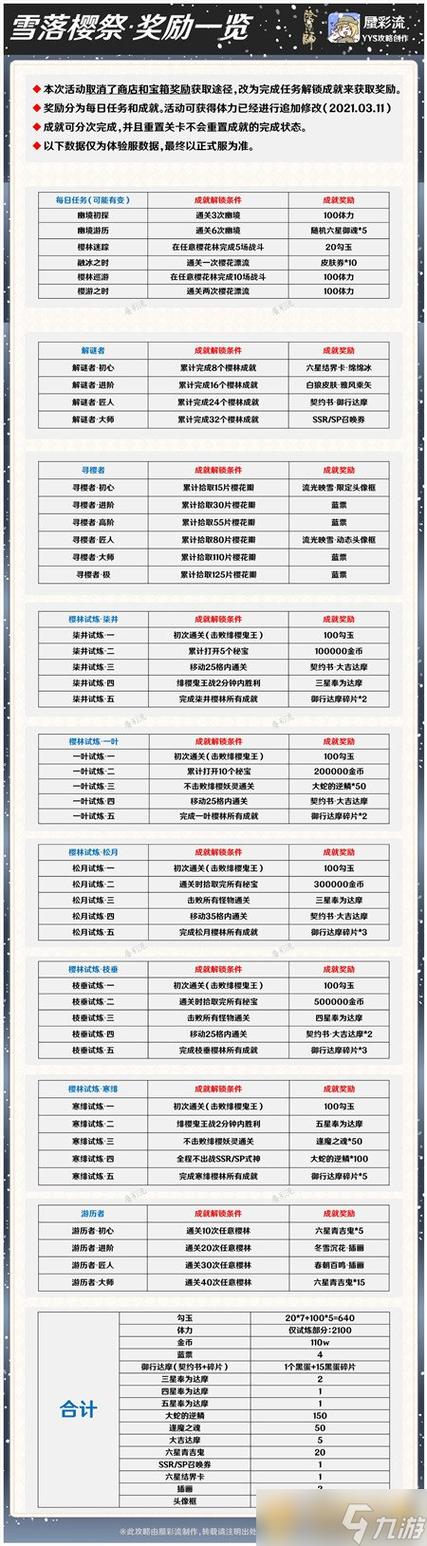 阴阳师双豆是什么,阴阳师双ssr(最新)-第7张图片-多林游戏 阴阳师双豆是什么,阴阳师双ssr(最新)-第7张图片-多林游戏
