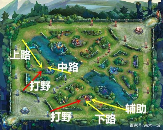 王者荣耀传送门怎么用,王者荣耀传送门怎么用啊(最新)-第5张图片-多林游戏 王者荣耀传送门怎么用,王者荣耀传送门怎么用啊(最新)-第5张图片-多林游戏