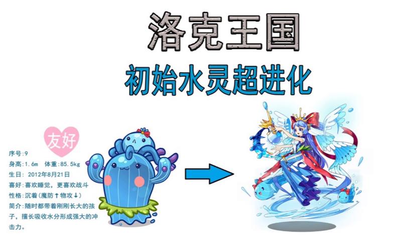 洛克王国水灵超进化叫什么,洛克王国水灵超级进化(最新)-第3张图片-多林游戏 洛克王国水灵超进化叫什么,洛克王国水灵超级进化(最新)-第3张图片-多林游戏