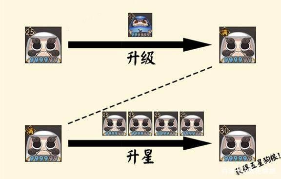 什么是中速阴阳师/阴阳师中速队阵容2021-第4张图片-多林游戏 什么是中速阴阳师/阴阳师中速队阵容2021-第4张图片-多林游戏