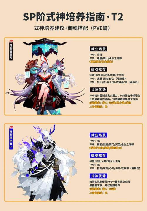 阴阳师送什么sp/阴阳师送哪个式神划算-第6张图片-多林游戏 阴阳师送什么sp/阴阳师送哪个式神划算-第6张图片-多林游戏