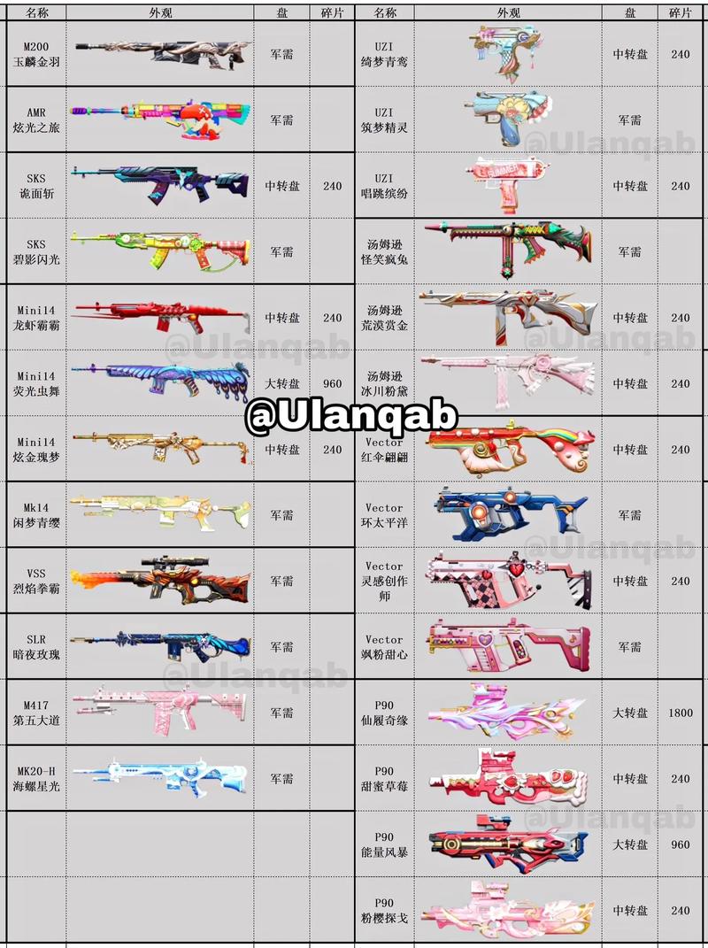 和平精英22赛季手册枪皮肤升级/和平精英12赛季手册枪械皮肤-第4张图片-多林游戏 和平精英22赛季手册枪皮肤升级/和平精英12赛季手册枪械皮肤-第4张图片-多林游戏
