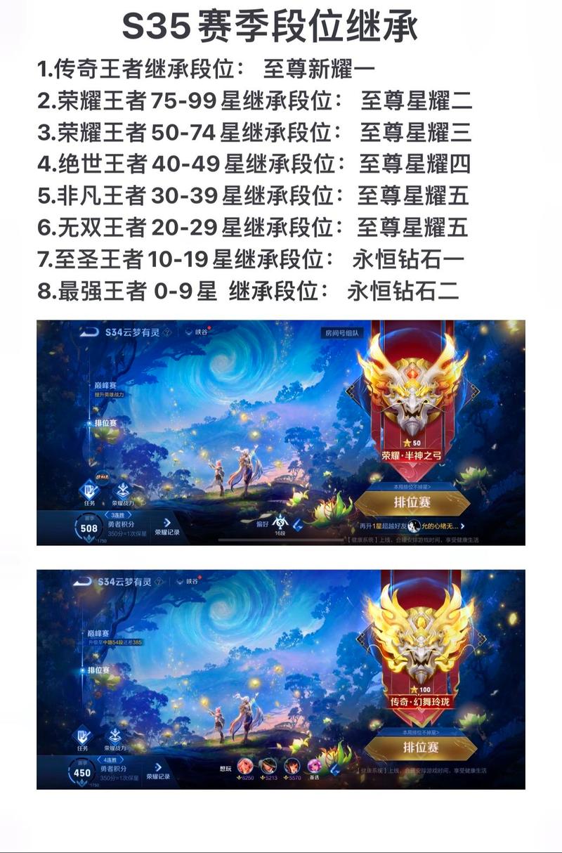 王者荣耀无双段位继承机制，王者荣耀无双带几个就够了（最新）