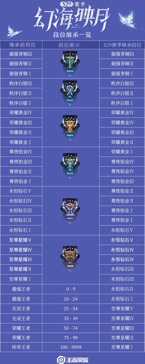 和平精英s9赛季皮肤爱神被打,和平精英ss 9赛季皮肤(最新)-第2张图片-多林游戏 和平精英s9赛季皮肤爱神被打,和平精英ss 9赛季皮肤(最新)-第2张图片-多林游戏