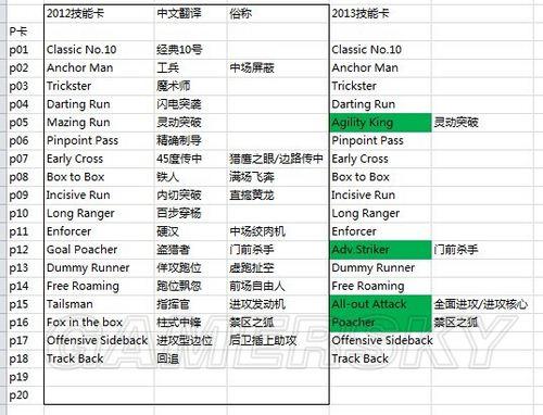 实况2013特殊技能球员,实况足球13技能(最新)-第6张图片-多林游戏 实况2013特殊技能球员,实况足球13技能(最新)-第6张图片-多林游戏