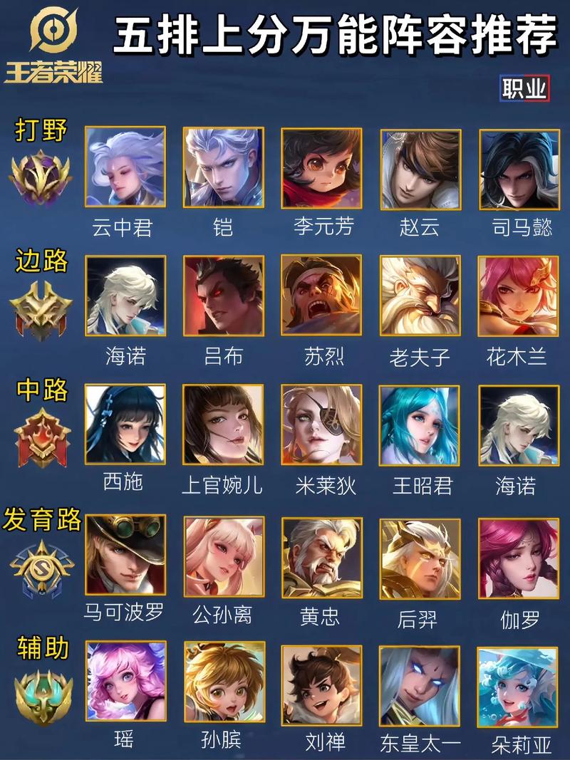 如何看王者荣耀的等级战力排名/如何看王者荣耀的等级战力排名表
