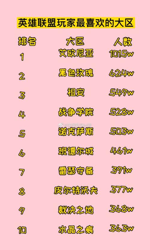 lol男爵领域有多少人/lol男爵领域为什么人那么少-第2张图片-多林游戏 lol男爵领域有多少人/lol男爵领域为什么人那么少-第2张图片-多林游戏