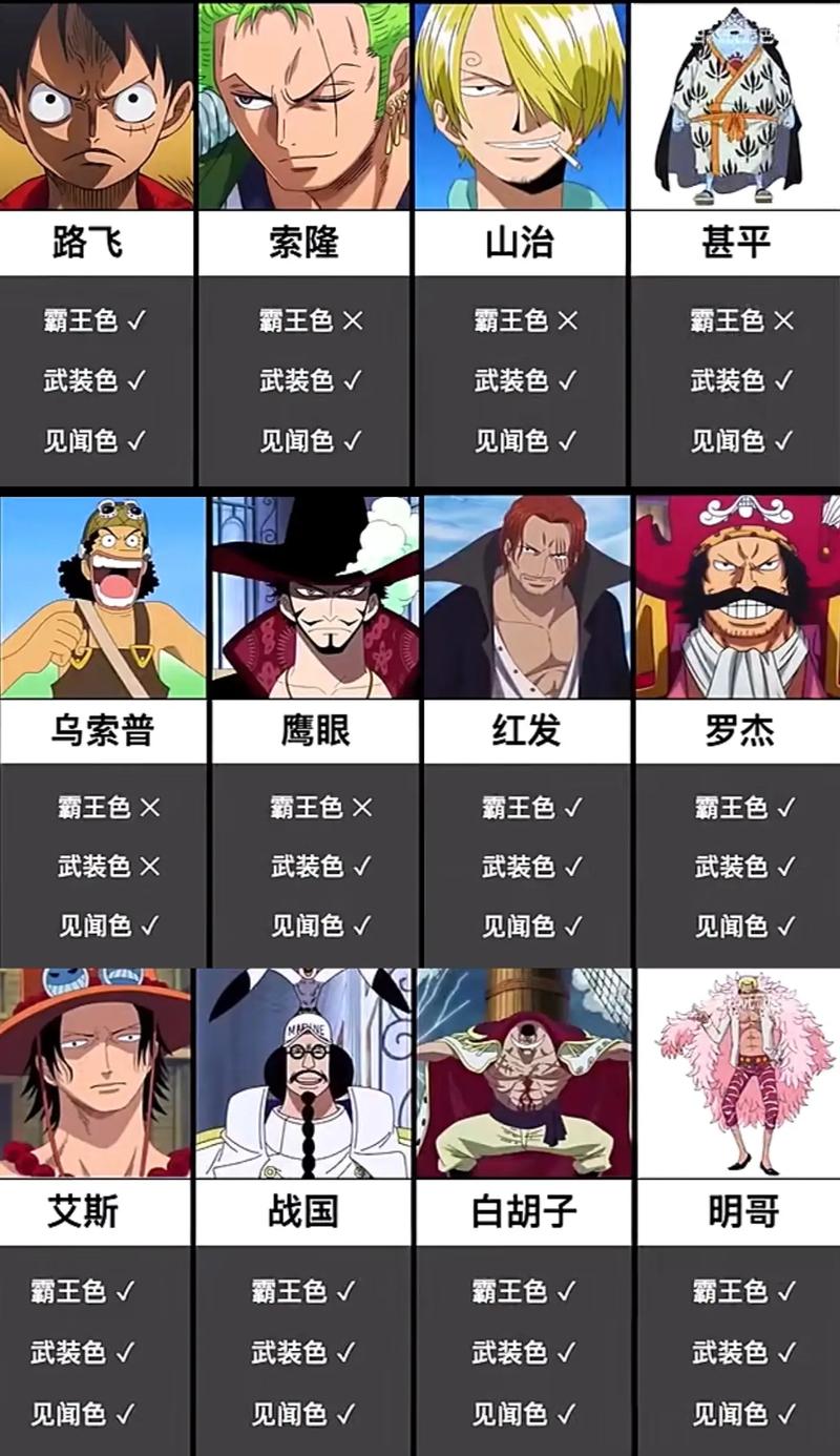 海贼王人物技能,海贼王技能排名(最新)-第6张图片-多林游戏 海贼王人物技能,海贼王技能排名(最新)-第6张图片-多林游戏
