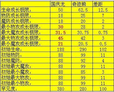 魔域归来手游怎么挣钱,魔域归来攻略 知道?-第2张图片-多林游戏 魔域归来手游怎么挣钱,魔域归来攻略 知道?-第2张图片-多林游戏