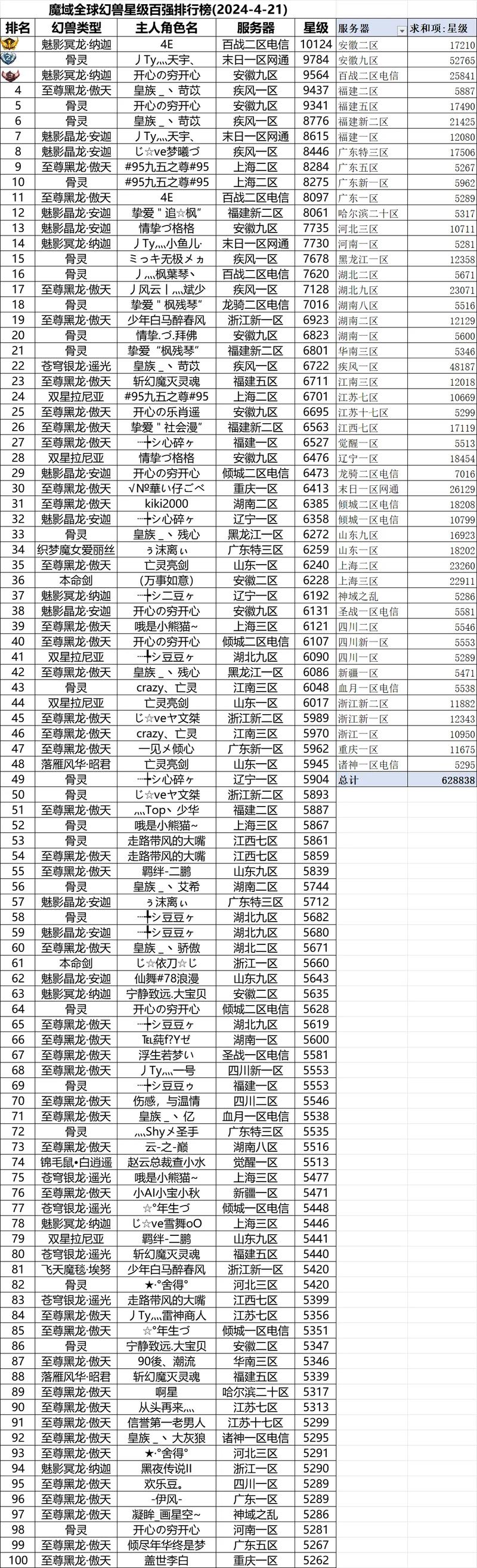 魔域归来手游怎么挣钱,魔域归来攻略 知道?-第7张图片-多林游戏 魔域归来手游怎么挣钱,魔域归来攻略 知道?-第7张图片-多林游戏