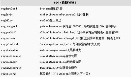 英雄无敌5删除技能秘籍/英雄无敌5 快捷键-第1张图片-多林游戏 英雄无敌5删除技能秘籍/英雄无敌5 快捷键-第1张图片-多林游戏