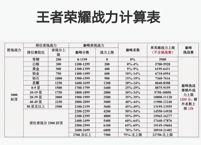 王者英雄战力4300/王者英雄战力多久不打会掉-第4张图片-多林游戏 王者英雄战力4300/王者英雄战力多久不打会掉-第4张图片-多林游戏