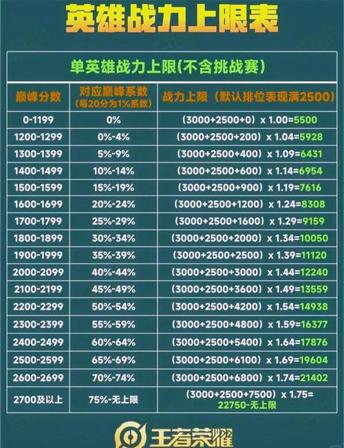 王者英雄战力4300/王者英雄战力多久不打会掉-第6张图片-多林游戏 王者英雄战力4300/王者英雄战力多久不打会掉-第6张图片-多林游戏