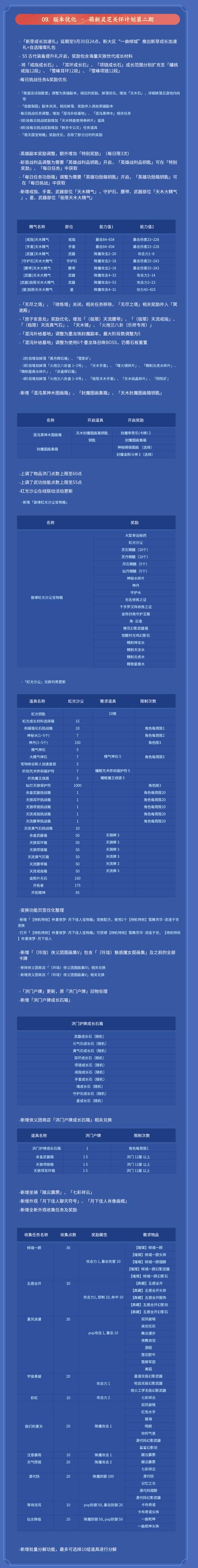 剑灵2022年什么职业最强,2021年剑灵哪个职业最厉害?-第5张图片-多林游戏 剑灵2022年什么职业最强,2021年剑灵哪个职业最厉害?-第5张图片-多林游戏