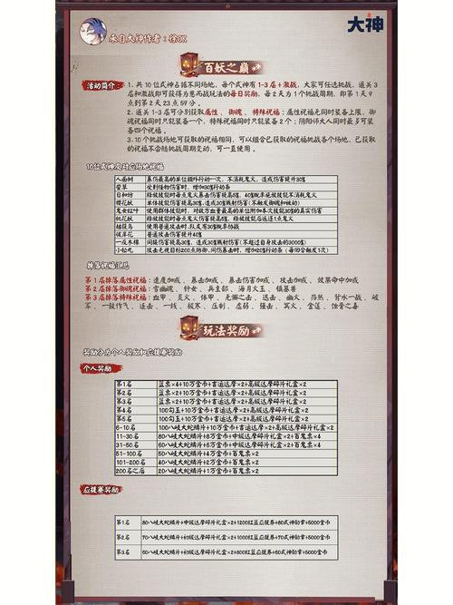 阴阳师什么是烧条/阴阳师烧条惩罚机制-第2张图片-多林游戏 阴阳师什么是烧条/阴阳师烧条惩罚机制-第2张图片-多林游戏