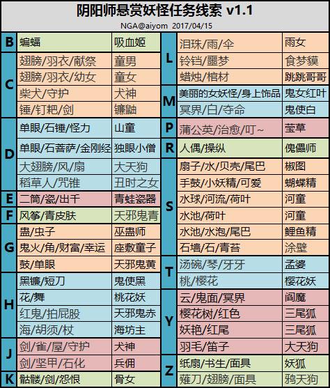 九命猫阴阳师哪里多/阴阳师九命猫剧情-第4张图片-多林游戏 九命猫阴阳师哪里多/阴阳师九命猫剧情-第4张图片-多林游戏