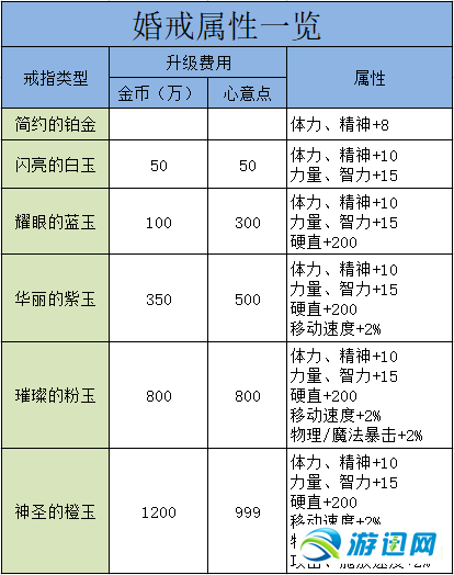 dnf婚房满属性加什么/dnf婚房满属性买什么装饰-第3张图片-多林游戏 dnf婚房满属性加什么/dnf婚房满属性买什么装饰-第3张图片-多林游戏
