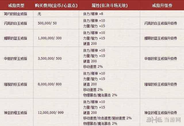 dnf婚房满属性加什么/dnf婚房满属性买什么装饰-第4张图片-多林游戏 dnf婚房满属性加什么/dnf婚房满属性买什么装饰-第4张图片-多林游戏