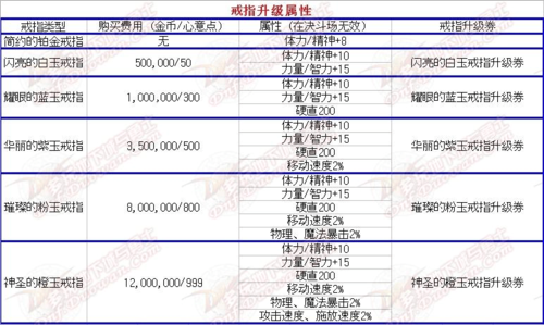 dnf婚房满属性加什么/dnf婚房满属性买什么装饰-第5张图片-多林游戏 dnf婚房满属性加什么/dnf婚房满属性买什么装饰-第5张图片-多林游戏