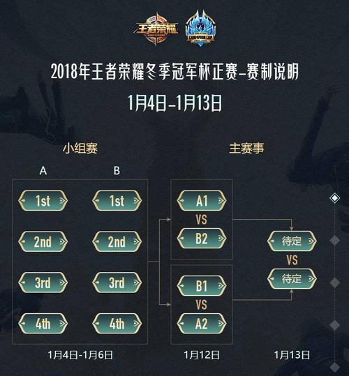 王者荣耀战队赛积分在哪看,战队赛积分哪里看(最新)-第3张图片-多林游戏 王者荣耀战队赛积分在哪看,战队赛积分哪里看(最新)-第3张图片-多林游戏